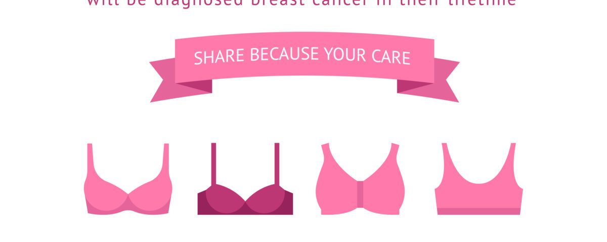 Καρκίνος του Μαστού: Στοιχίζει η ελλιπής πρόληψη!